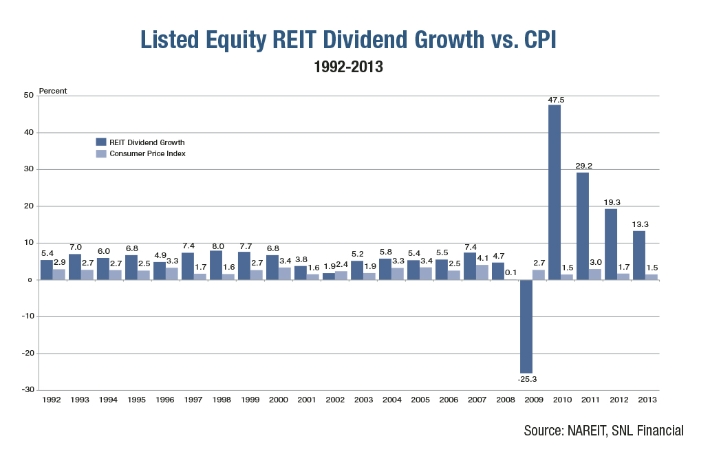 How to hedge a stock portfolio using options