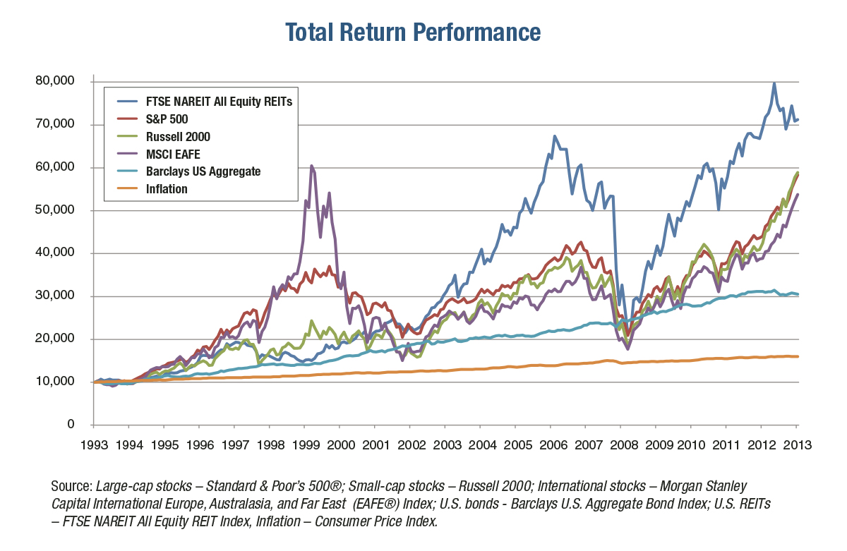 Historical stock market performance charts a whole new career in