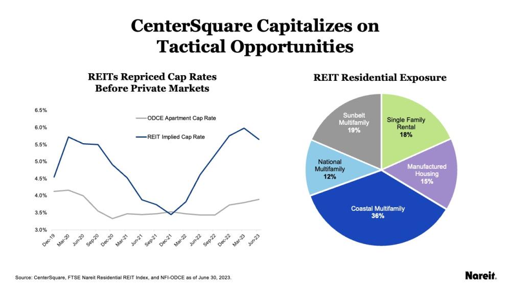 CenterSquare Capitalizes on Tactical Opportunities