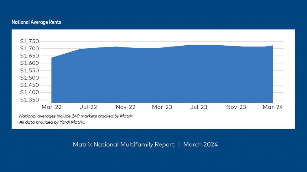 Matrix Multi Family Report