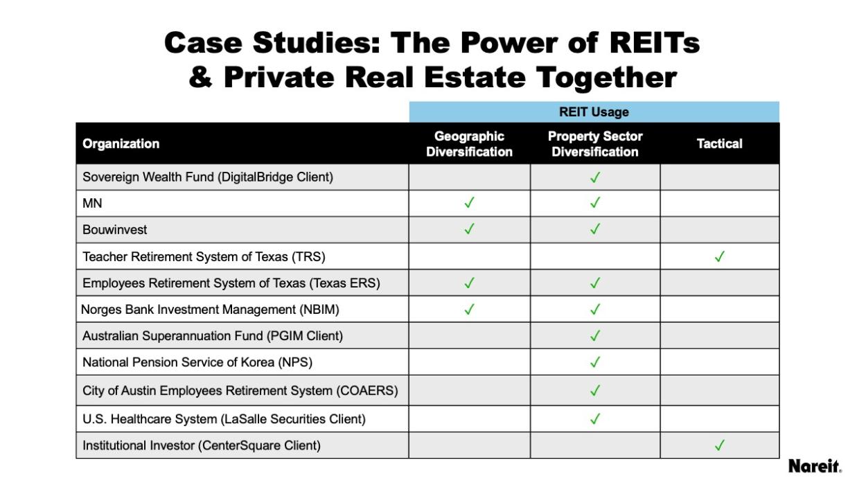 The Power of REITs and Private Real State Together