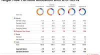 Morningstar Analysis Shows Importance of Meaningful REIT Allocations 