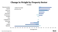 Change in Weight by Property Sector