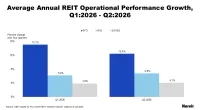 Average Annual REIT Operational Performance