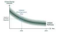 CRREM graph