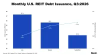 Monthly U.S. REIT Debt Issuance