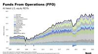 Funds from Operations