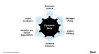 The model signals to increase REIT exposure when most of the factors screen positively. 