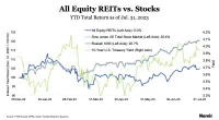REITS v Stocks YTD total Returns - Office REITs rose 13.3% in July