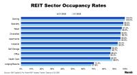 Occupancy Commentary