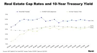 Real Estate Cap Rates