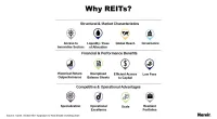 Why REITs