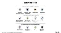 Why REITs