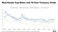 Real Estate Cap Rates and 10 Year Treasury Yields