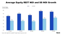 Average Equity