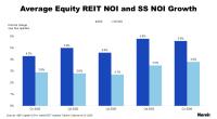 Average Equity