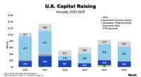 Capital Raising