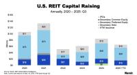 Capital Raising