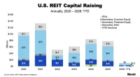 Capital Raising