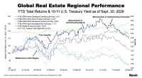 Global Regional