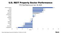 June Performance