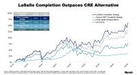 La Salle Market Commentary