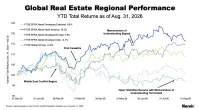Regional Performance