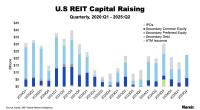US Capital Raising