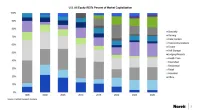 US All Equity Market Capitlization