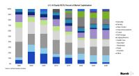 US All Equity Market Capitlization