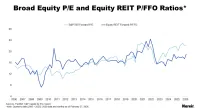 Broad Equity