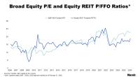 Broad Equity