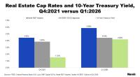 Real Estate Cap Rates
