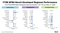 FTSE Nareit Developed Regional Performance