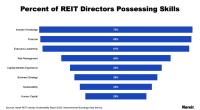 REIT Directors