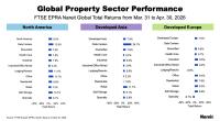 Global Property Sector