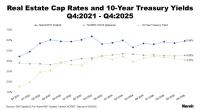 Real Estate Cap Rates