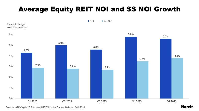 Average Equity