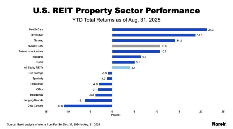 U.S. Performance