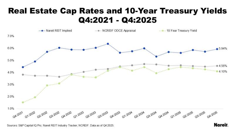 Real Estate Cap Rates