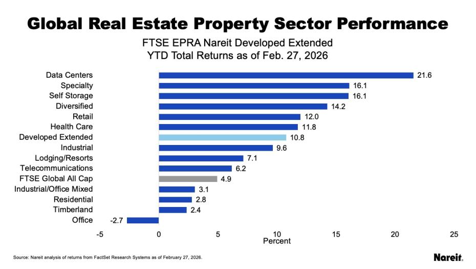 Monthly Global Performance