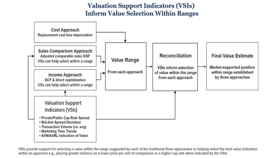 Valuation Support Indicators