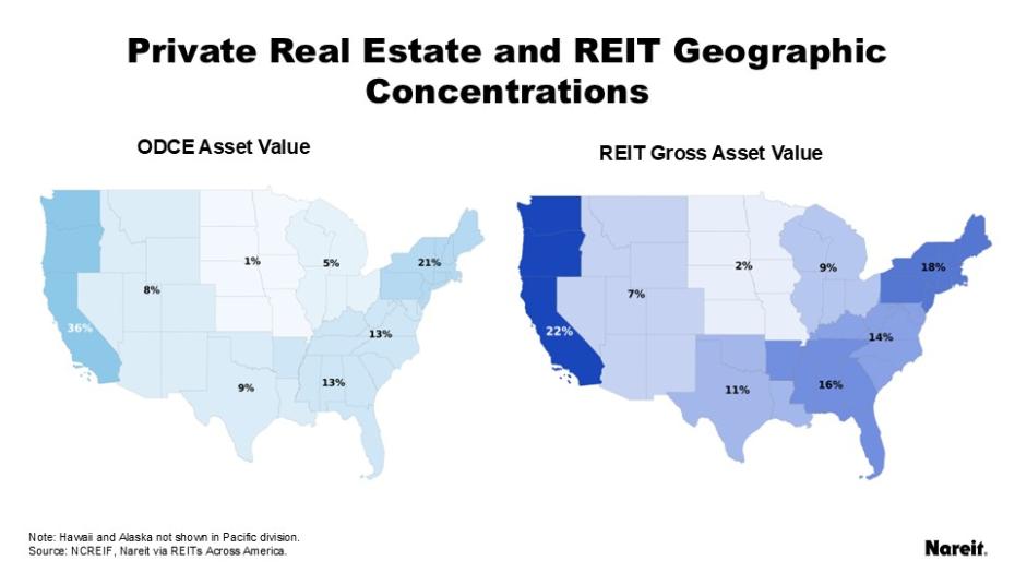 Geographic Concentrations