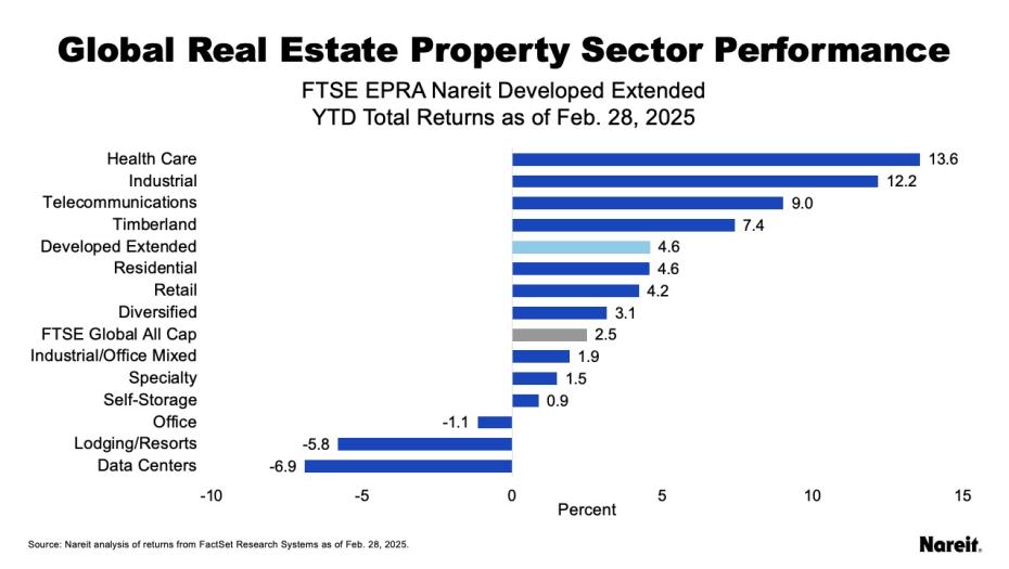 As of Feb. 28