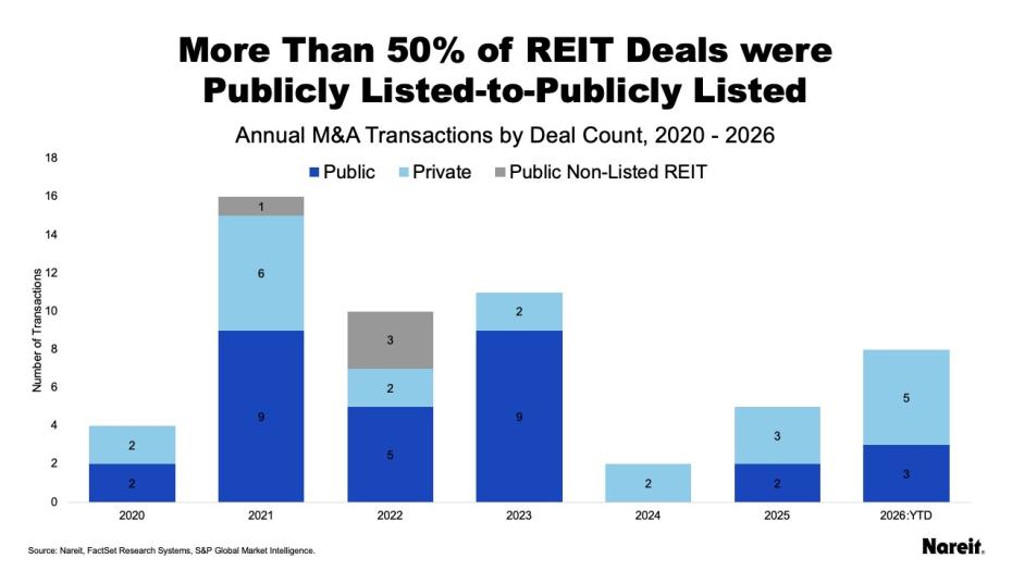Listed to Public Deals