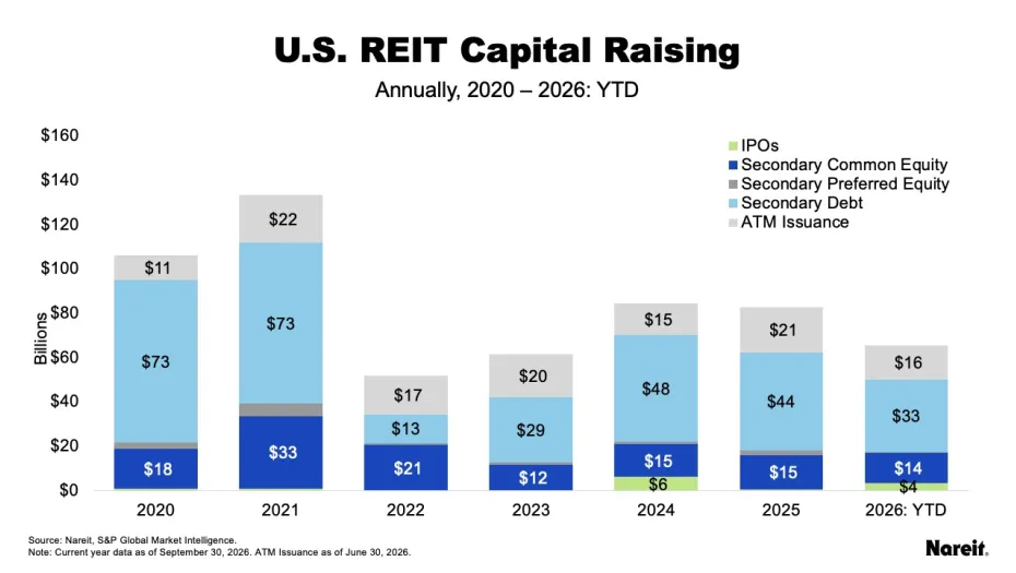 US REIT Capital
