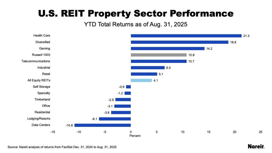 U.S. Performance