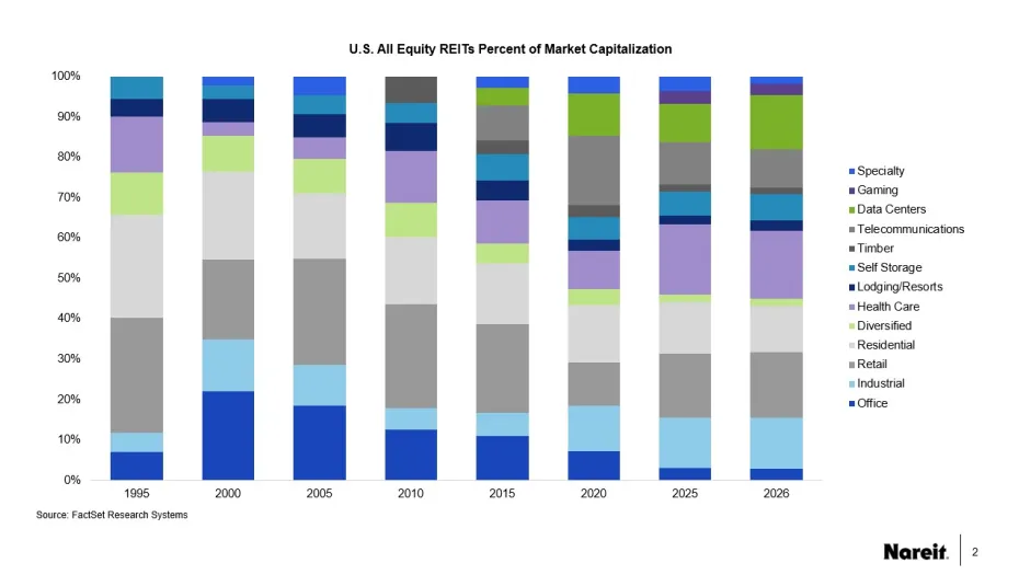 US All Equity Market Capitlization