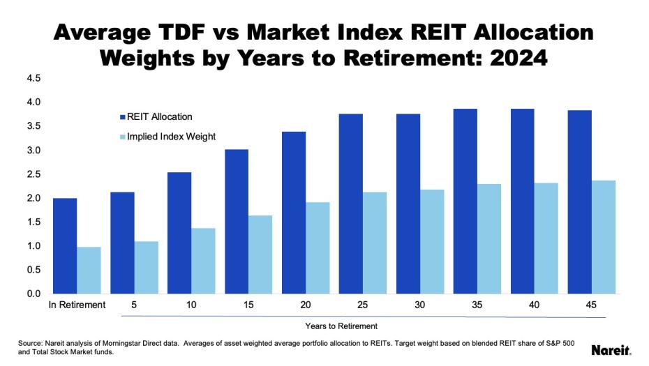 TDF Retirement