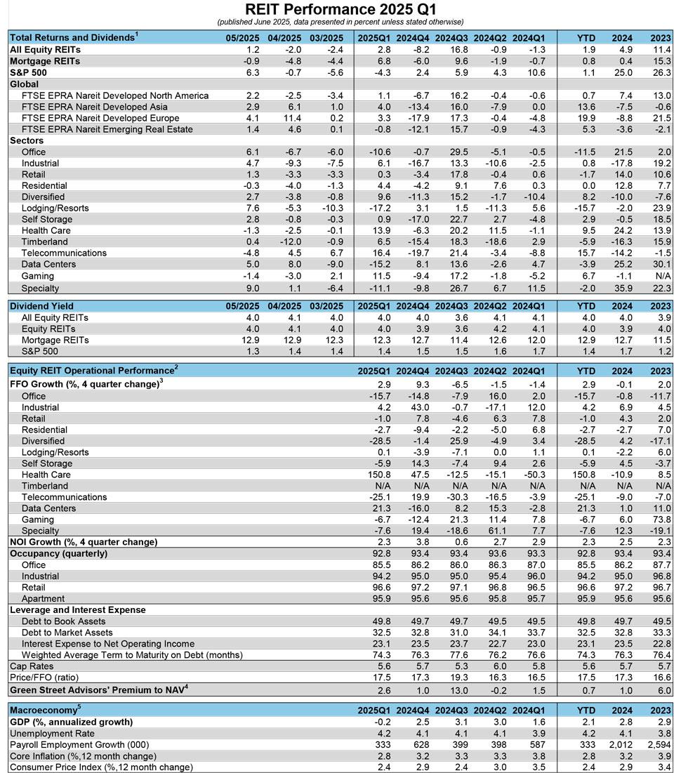 Outlines Tables